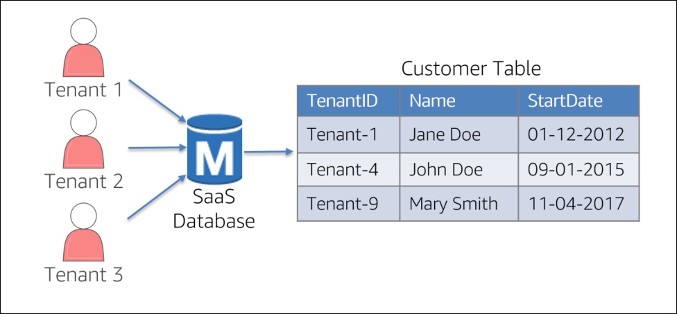 Pooled Partitioning-2