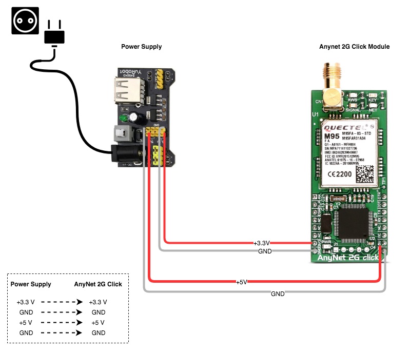 AnyNet Secure SIM-2.1