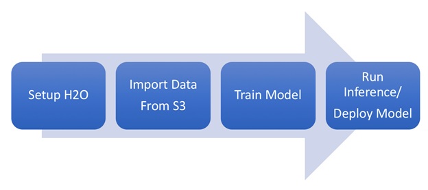 H2O Workloads-1