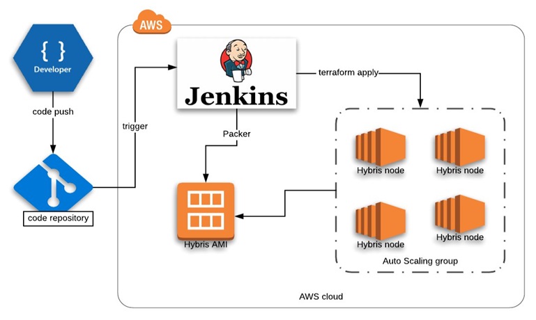 Thomas Pink  SAP Hybris system design - Greenlight Commerce