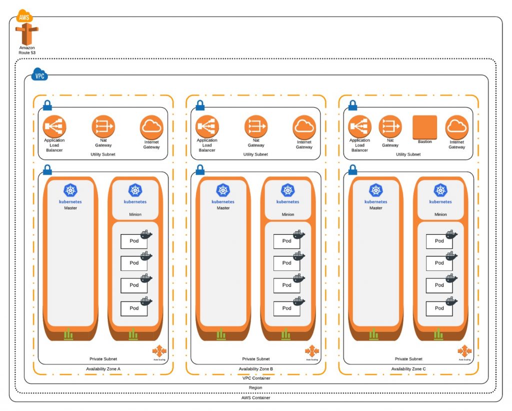 Slalom Kubernetes-1.1