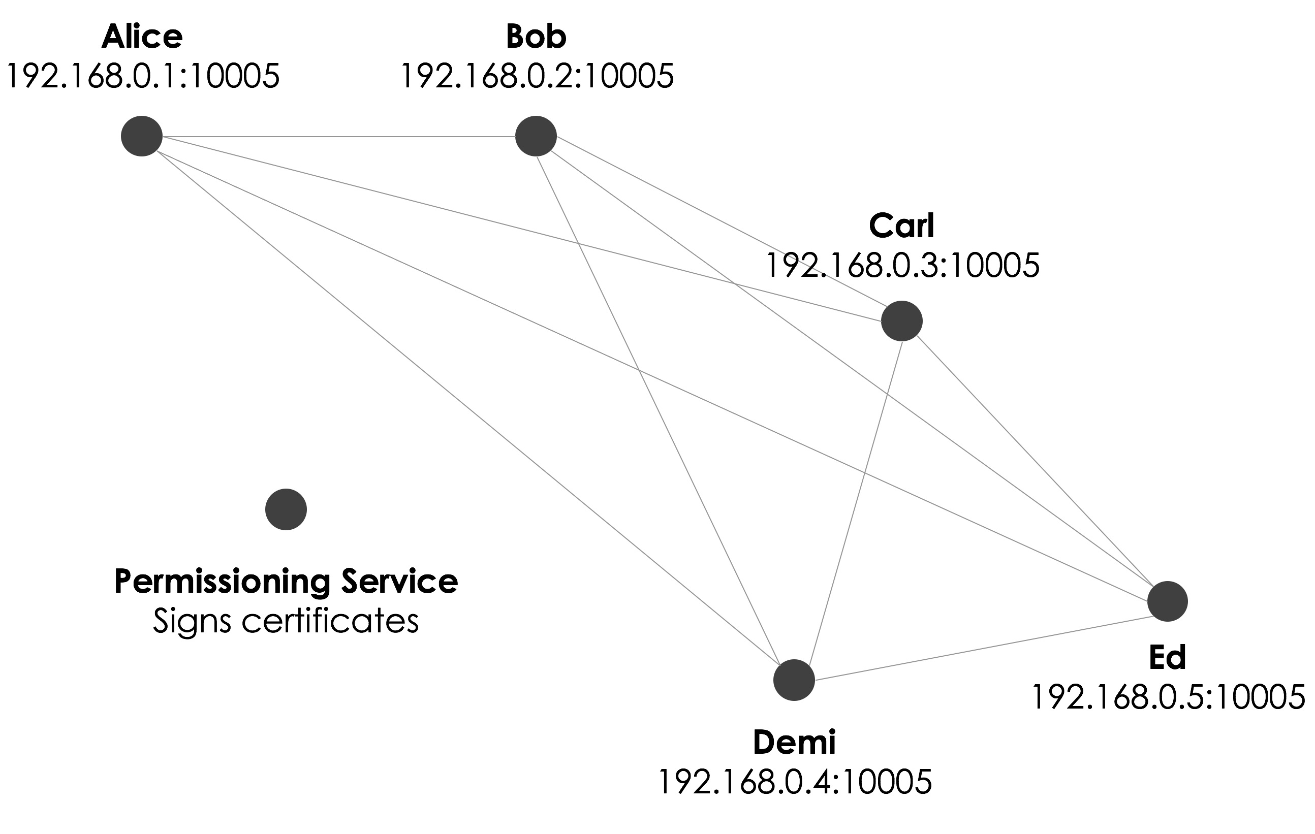 corda enterprise blockchain