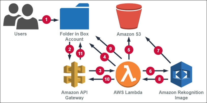 selbst Verschmutzung Nautisch aws box Kerzen Falten Lüftung