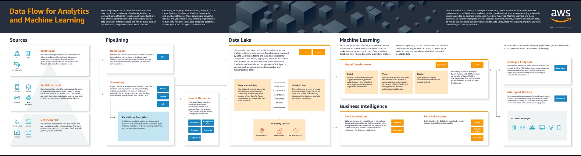 Data Flow for Analytics and ML-1