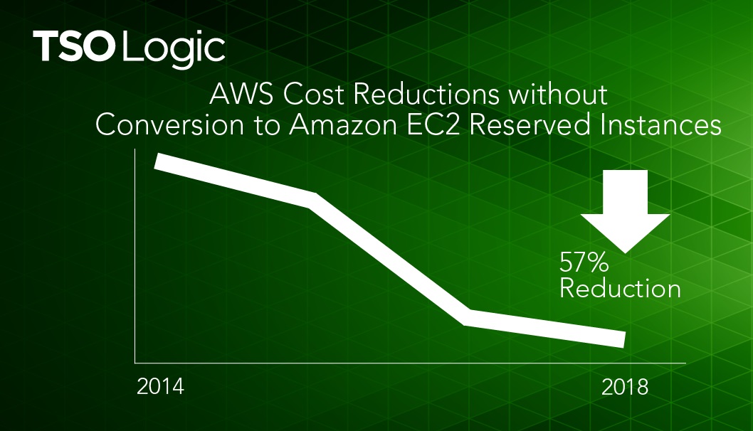 These graphics. Saving Plans vs Reserved instances AWS.