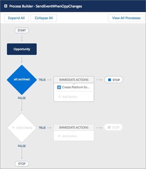 AWS-Salesforce Integration-6