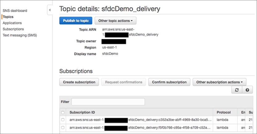 AWS-Salesforce Integration-8