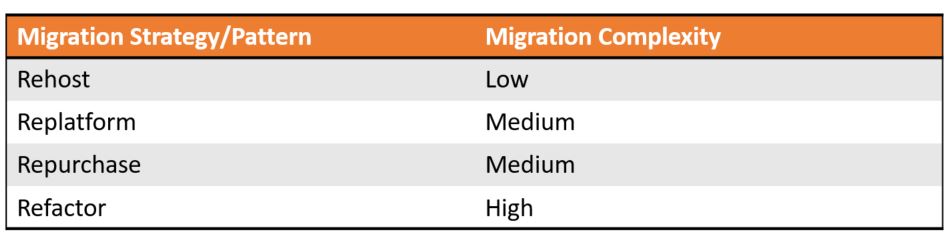 Migration Competency-1