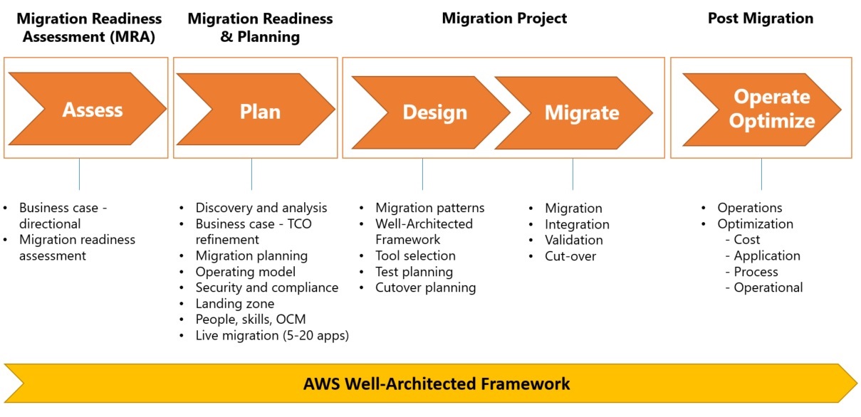 aws partner business plan template