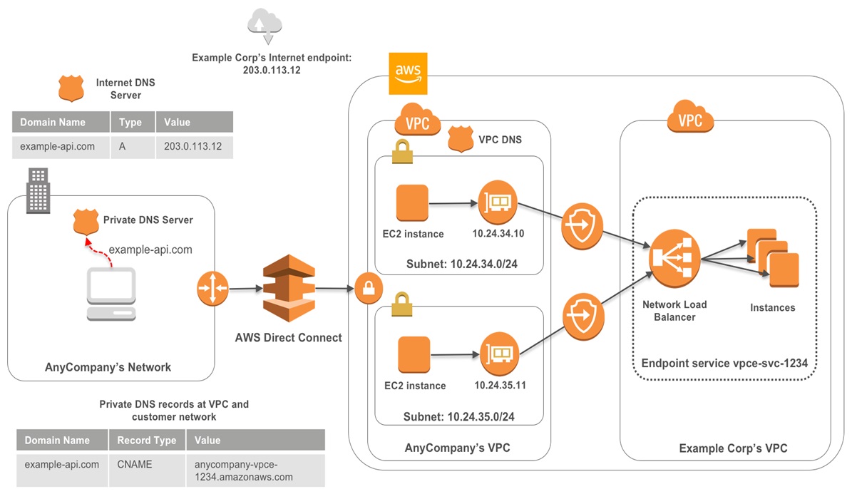 Instance api