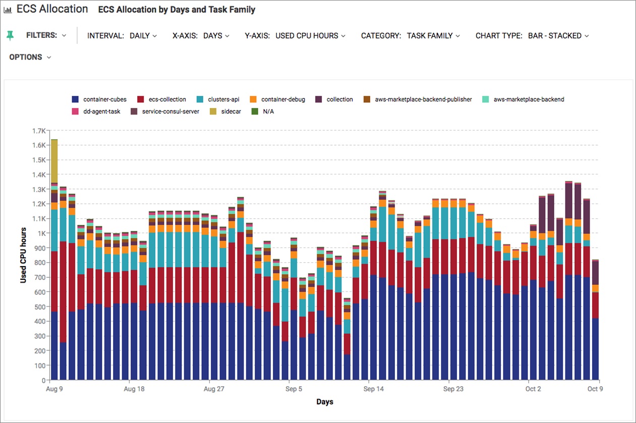 ECS Resource Cost Allocation-3