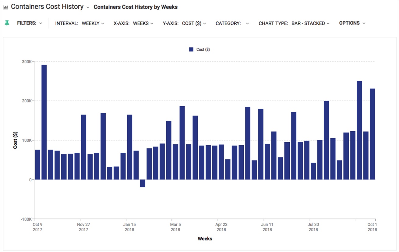 ECS Resource Cost Allocation-4