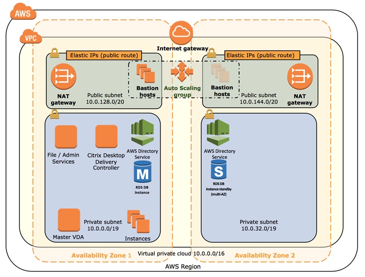 citrix hosted virtual desktops