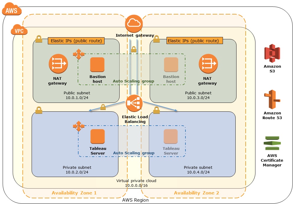 Tableau Server Quick Start-1