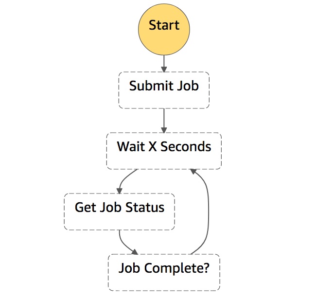 Tableau Server Quick Start-2