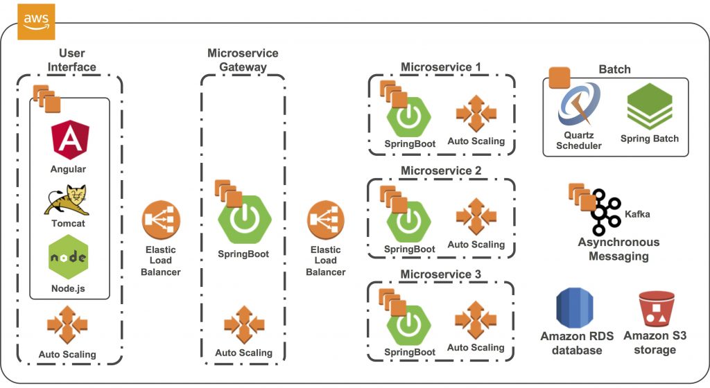 Ippon Microservices-1