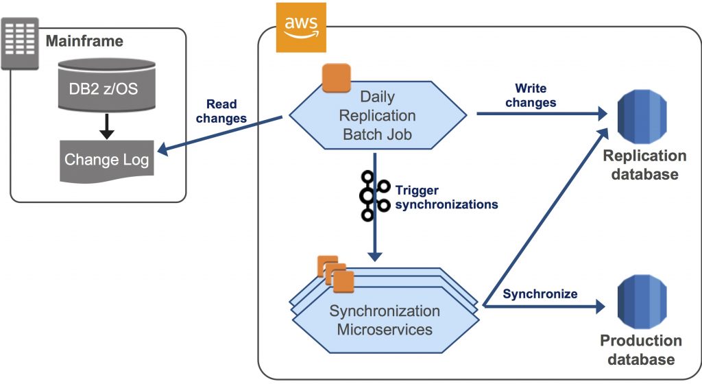 Ippon Microservices-2