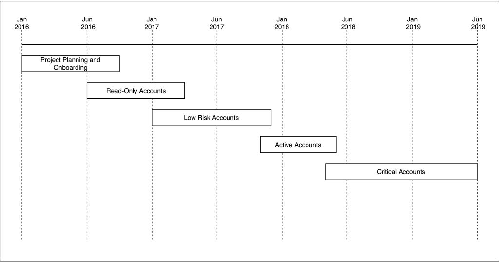 Ippon Microservices-3