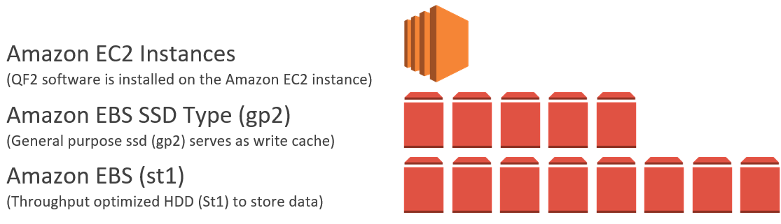 Qumulo Storage-2