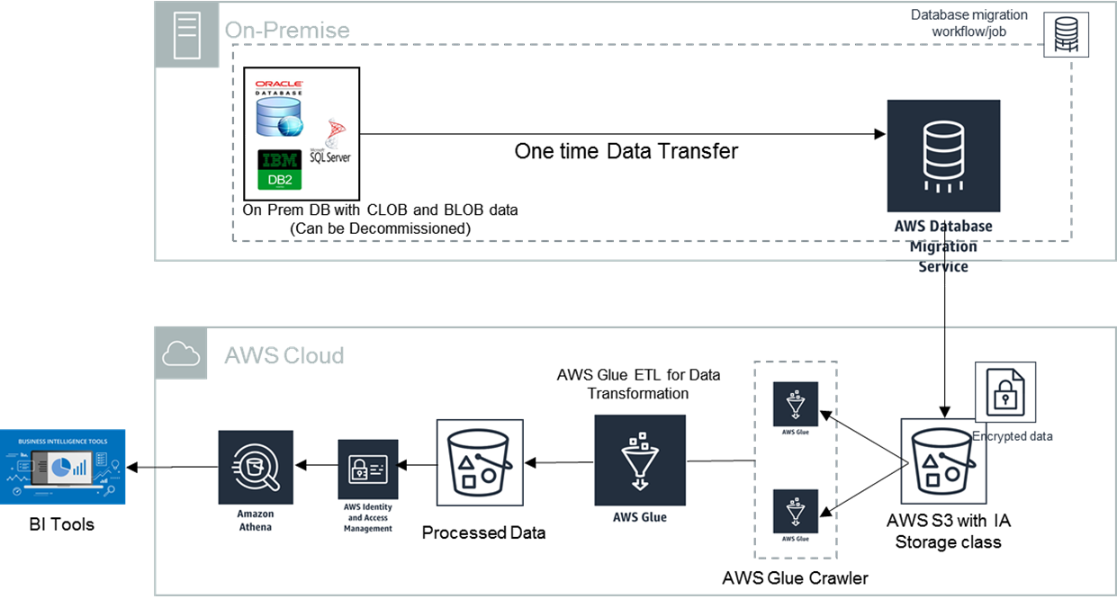 Cognizant Big Data-1