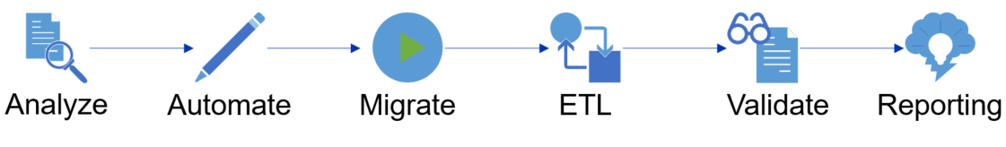 Cognizant Big Data-3