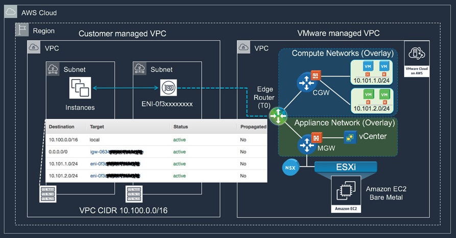 5V0-31.19 - VMConAWS Management exam 2019: detailed study guide 