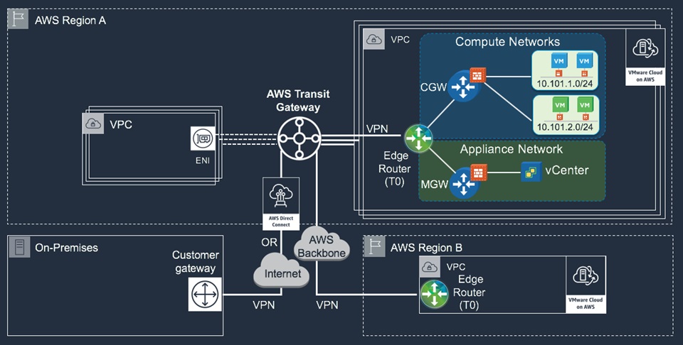 5V0-31.19 - VMConAWS Management exam 2019: detailed study guide Sns-Brigh10