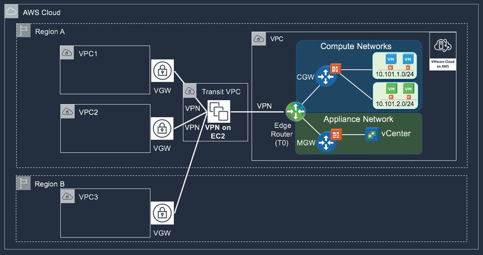 5V0-31.19 - VMConAWS Management exam 2019: detailed study guide Sns-Brigh10