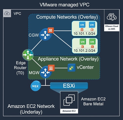 5V0-31.19 - VMConAWS Management exam 2019: detailed study guide 