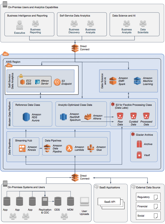 Alteryx Server-2