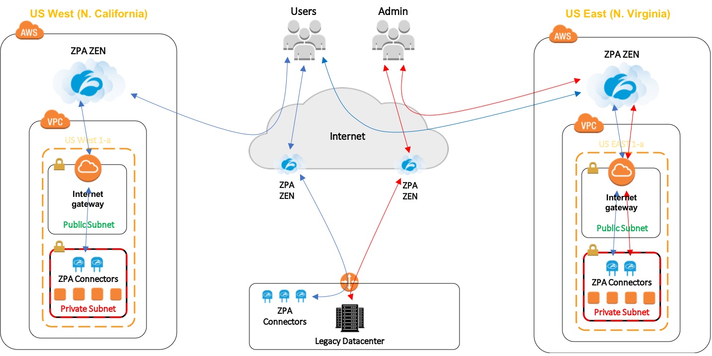 aws ssh tunnel proxy