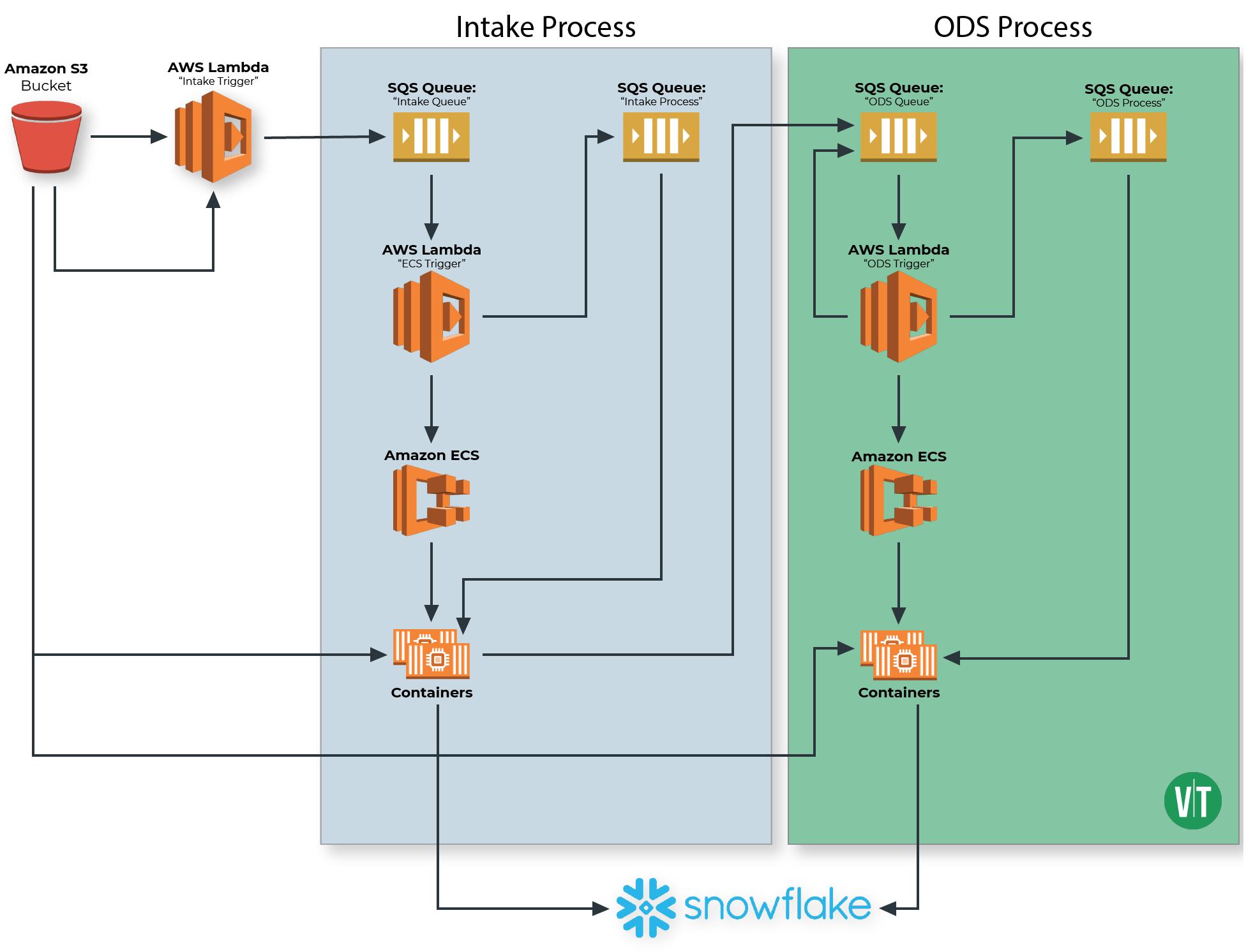 Financial Data Hub Reference Architecture-1