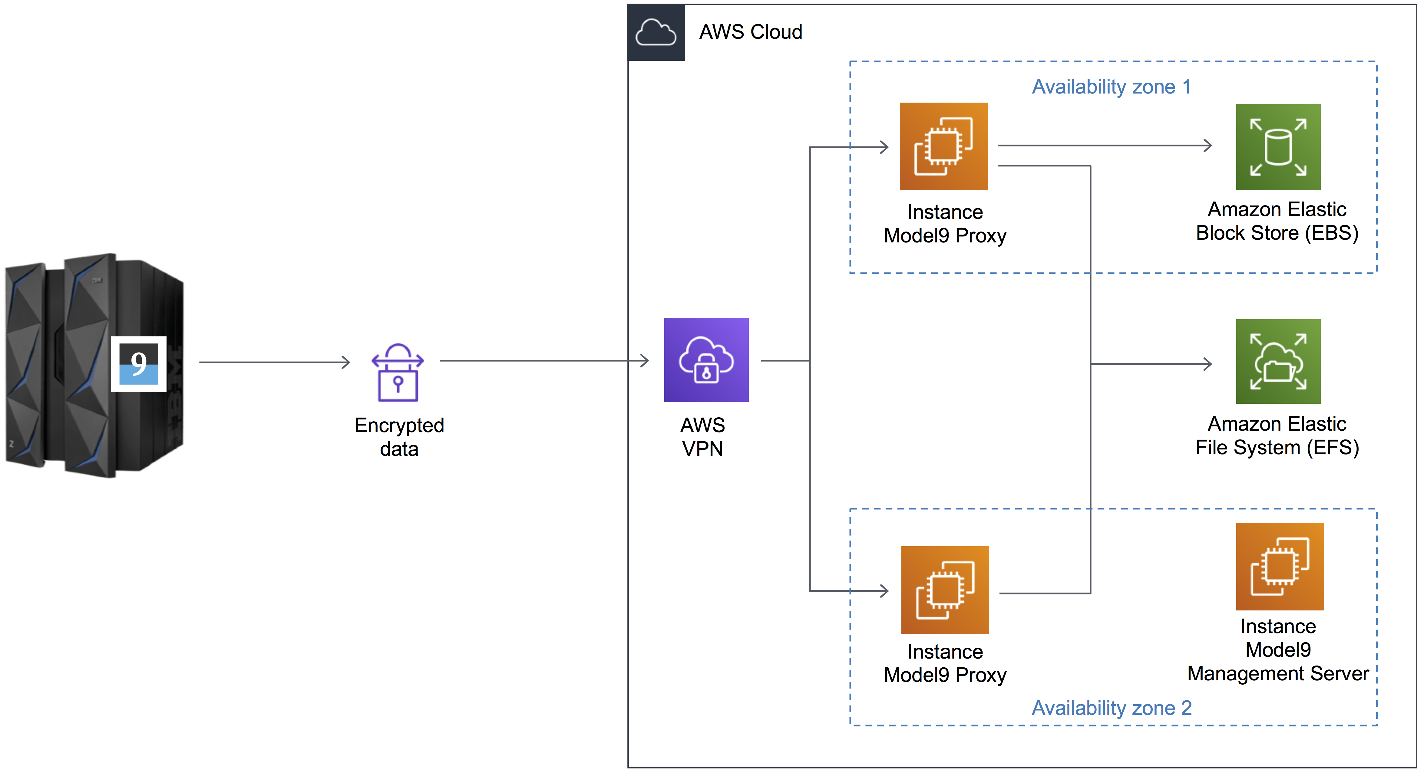 aws backup