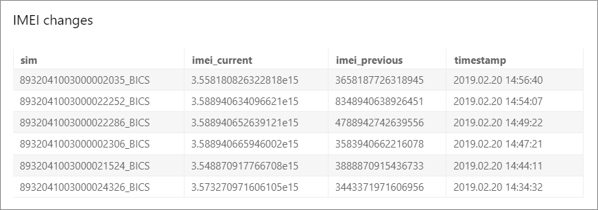 BICS IoT-5.1