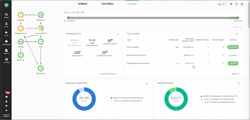 Turbonomic Platform-4