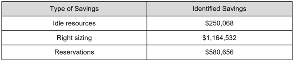 Capgemini-Metricly-3