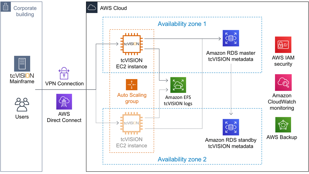 aws autoscaling group disk alarm