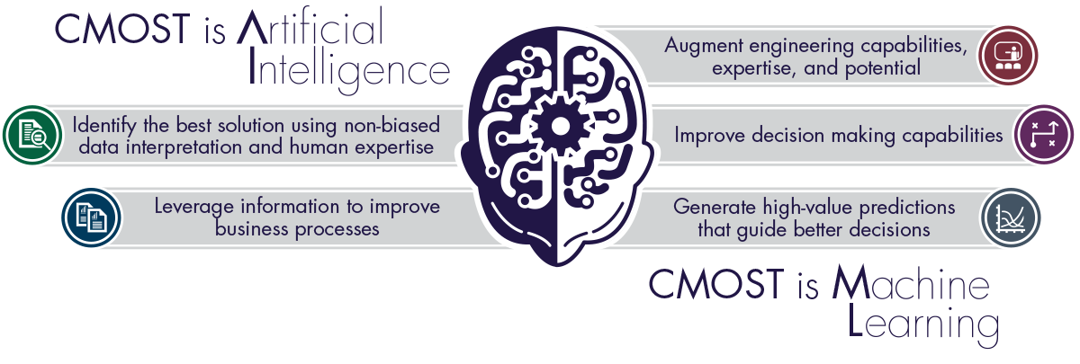 CMG Simulations-1