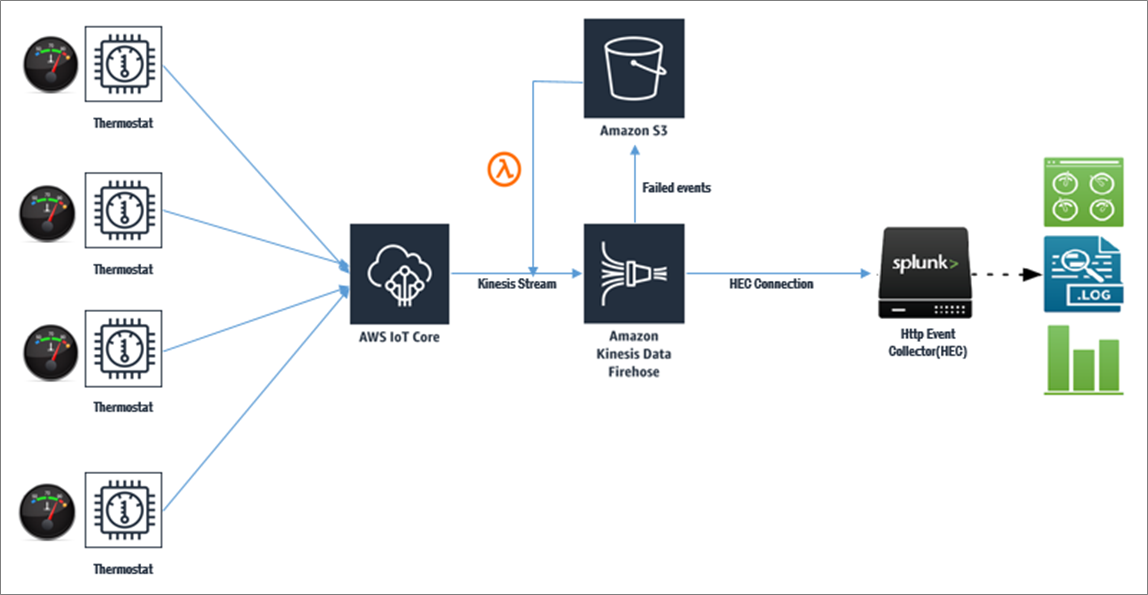 hec in splunk