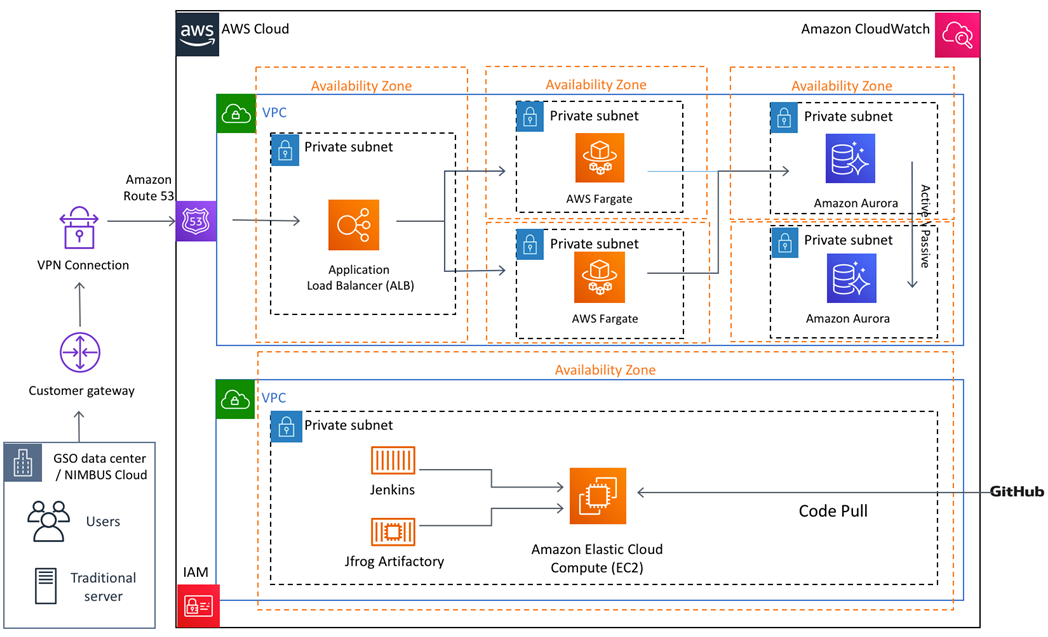 cloud native java amazon