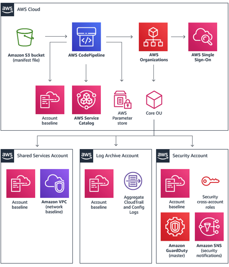 amazon security monitoring