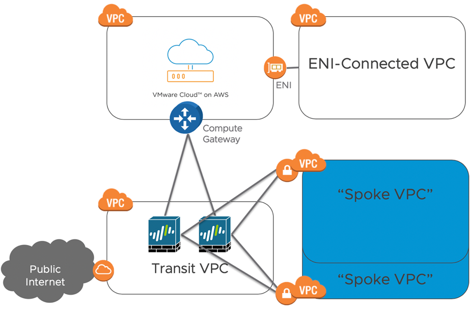 aws network firewall