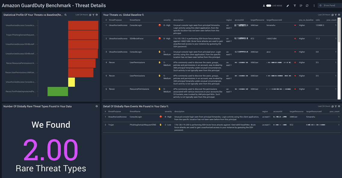 Sumo Logic GIS-Amazon GuardDuty-3