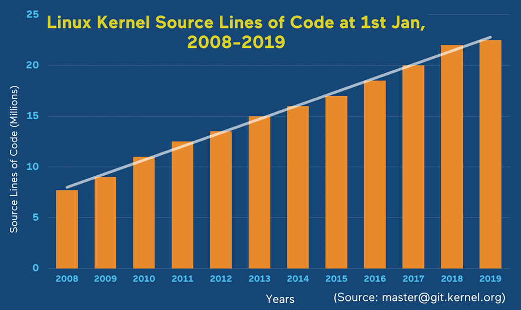 what-is-meant-by-patching-in-linux-best-home-design-ideas