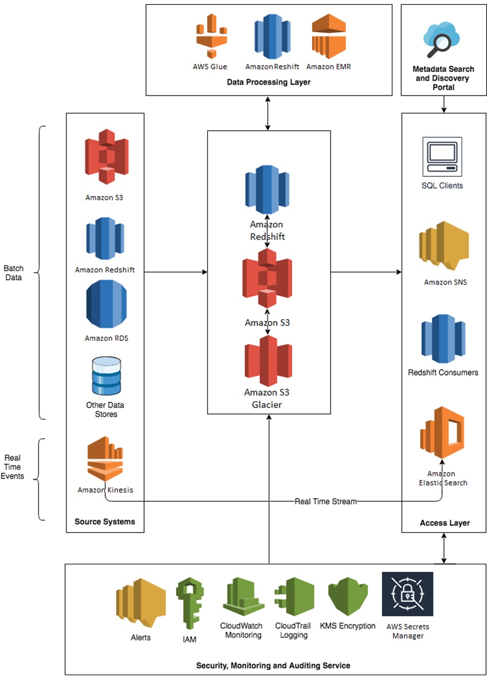 Maximizing the Value of Your Cloud-Enabled Enterprise Data Lake by ...