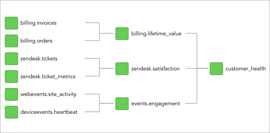 sql redshift data types