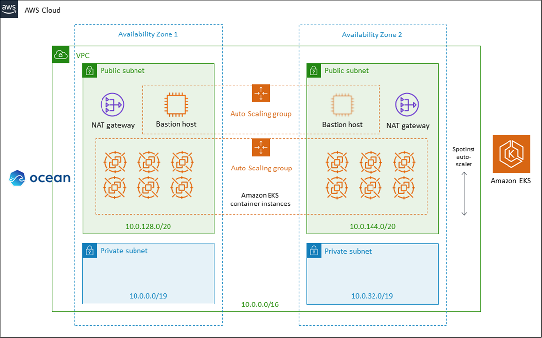 Spotinst-Serverless-2