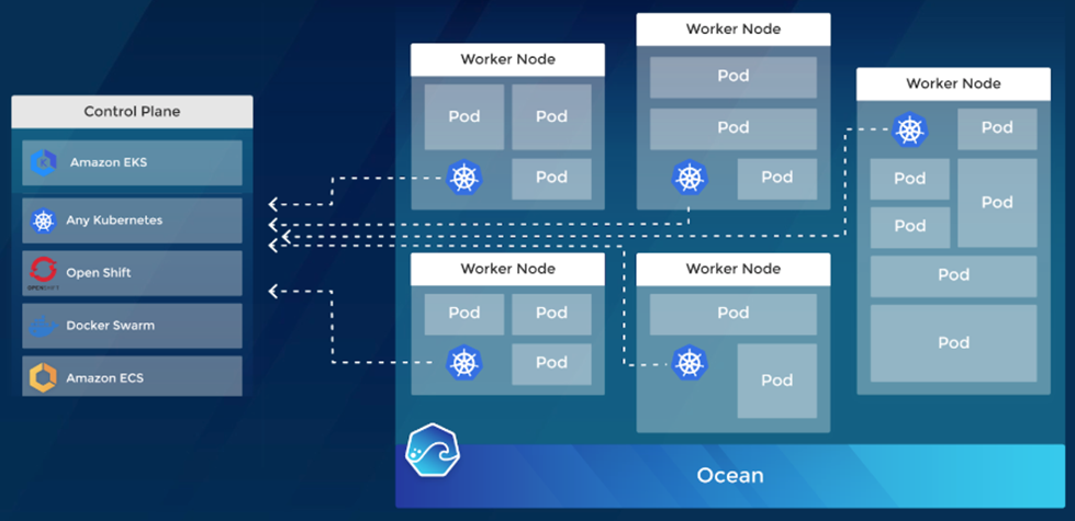 Spotinst-Serverless-3