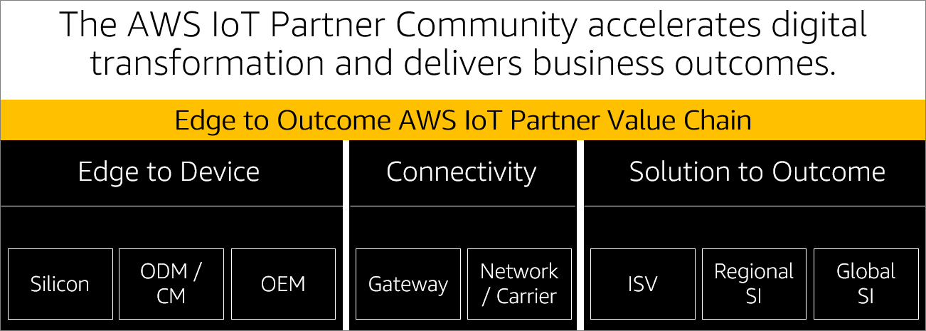 AWS-IoT Partner-Spotlight-1.1