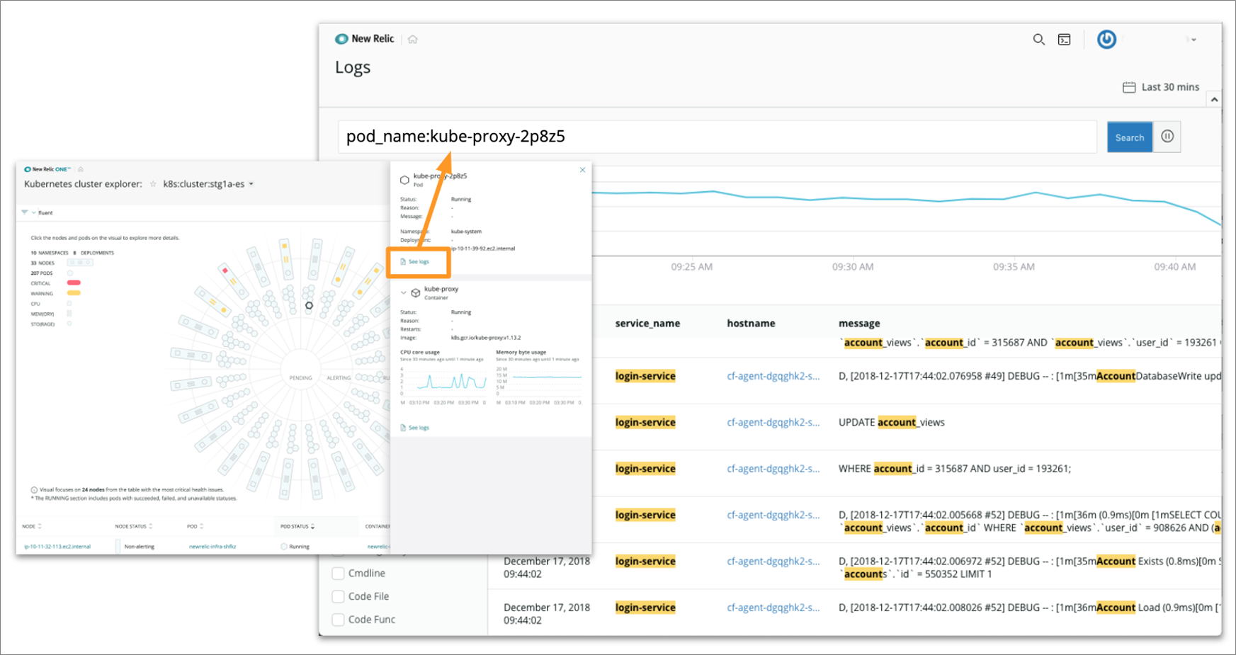 Monitoring Kubernetes Environments with AWS and New Relic s